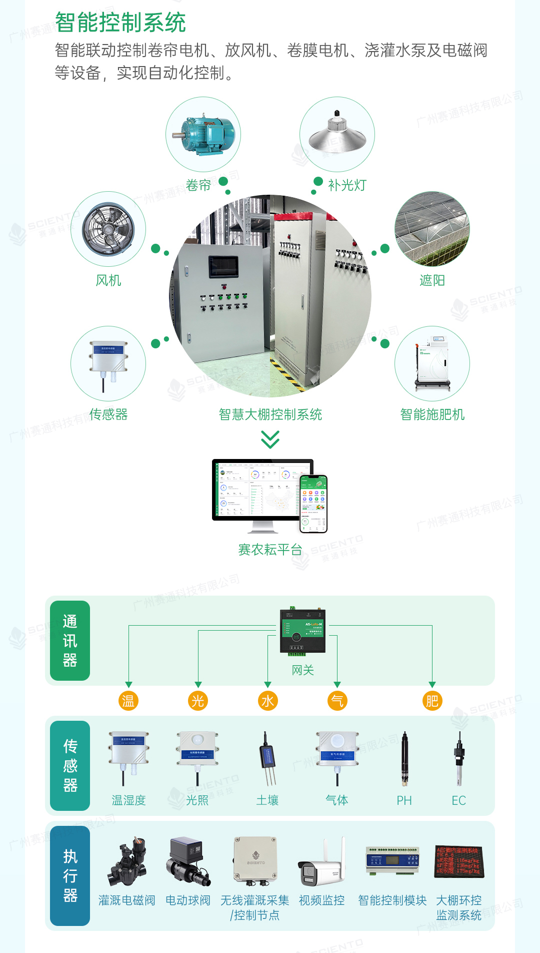 智慧大棚解決方案03.jpg