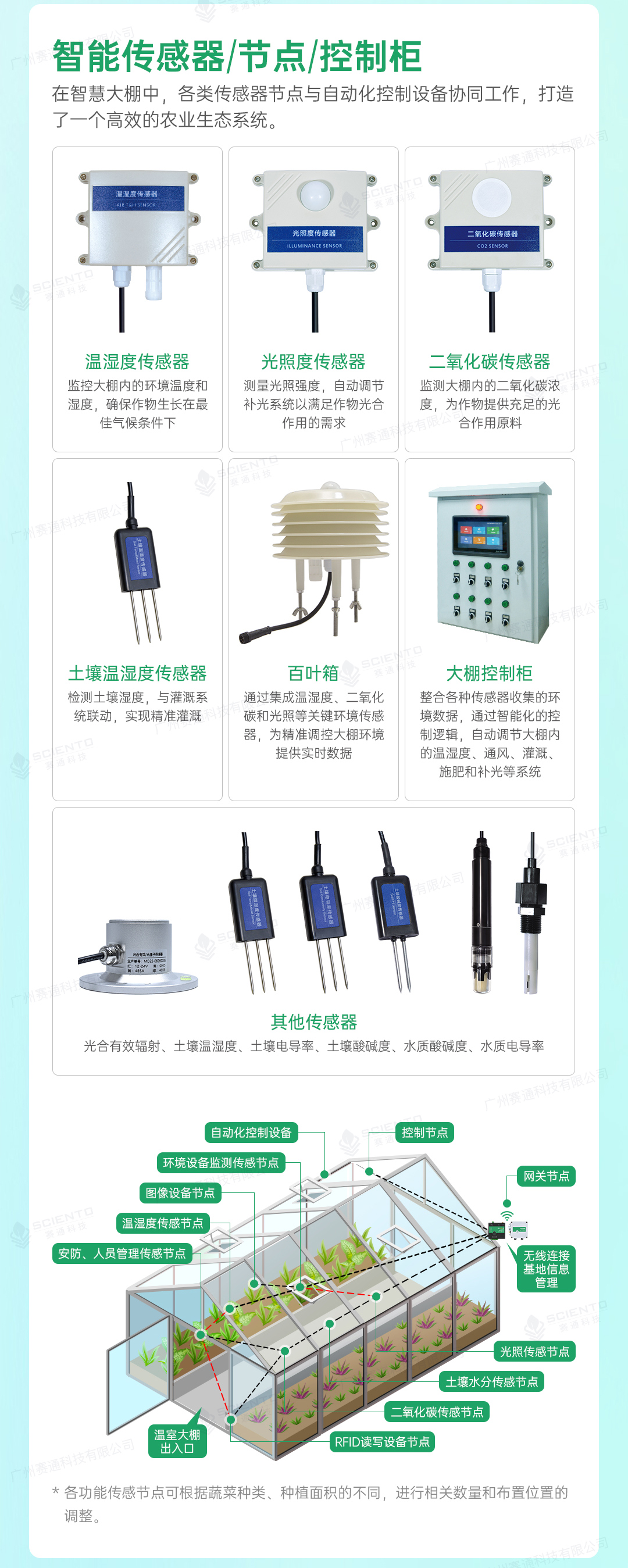 智慧大棚解決方案10.jpg